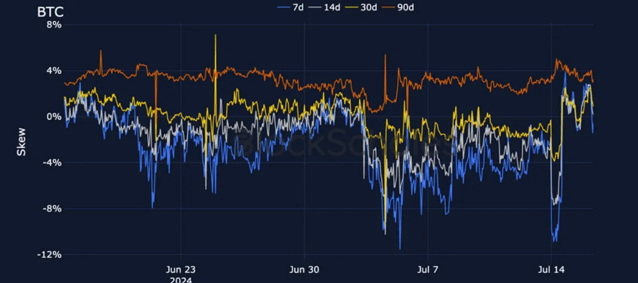 Deribit_Insights - Crypto Derivatives: Analytics Report – Week 29 - Image (12/27)