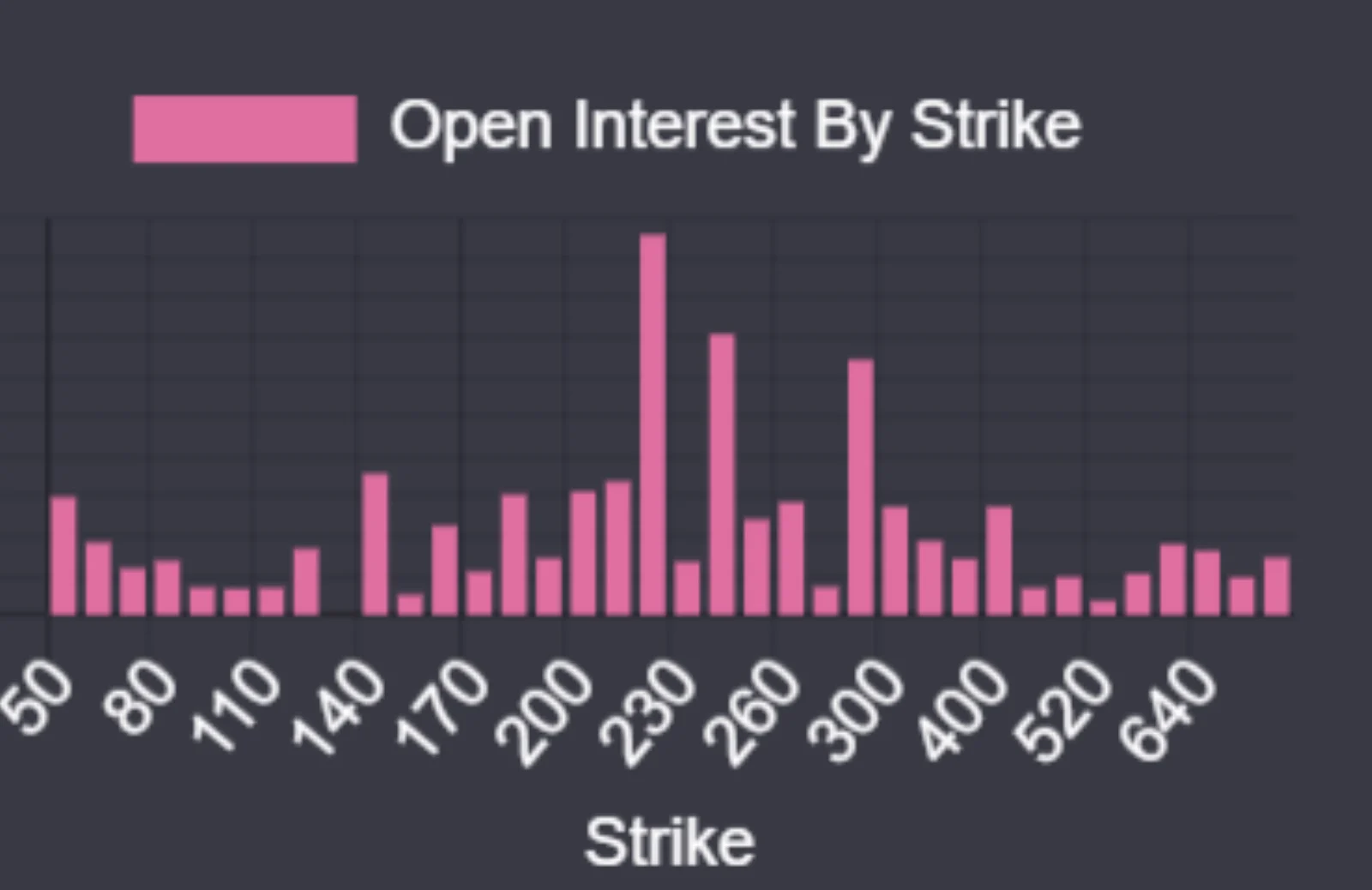 Deribit_Insights - Q2 Whale Sized OI Expiration: Gamma, Volume and Volatility - Image (3/8)
