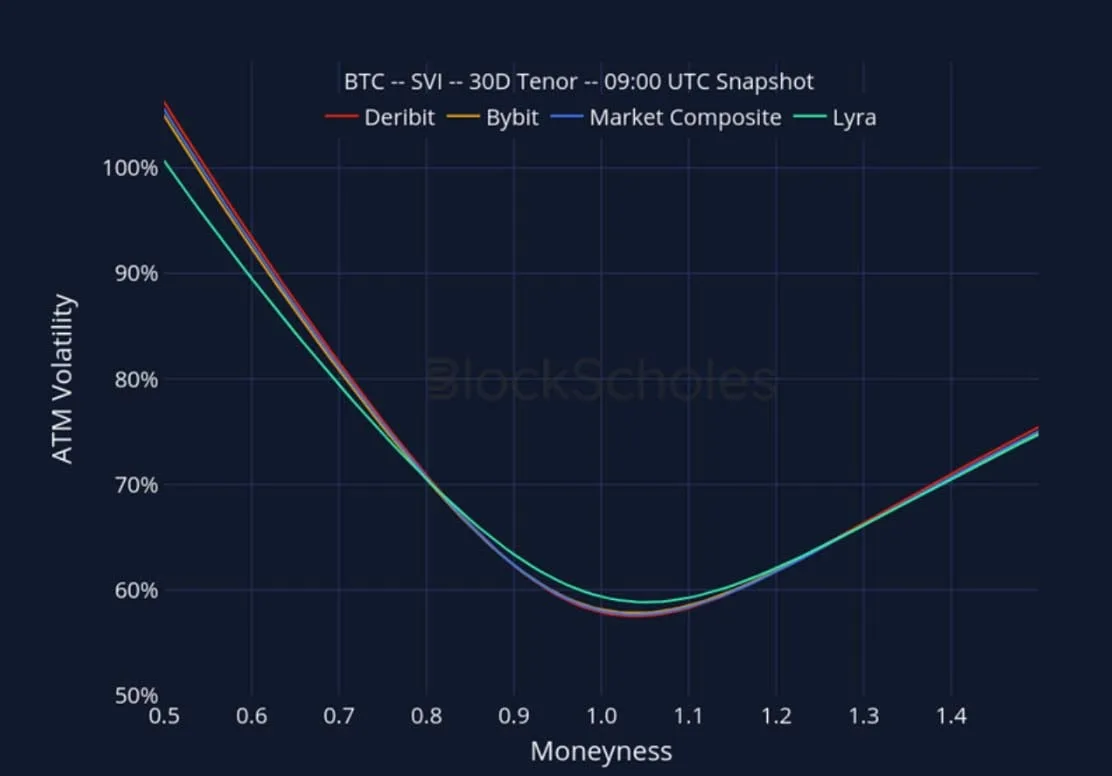 Deribit_Insights - Crypto Derivatives: Analytics Report – Week 32 - Image (25/28)