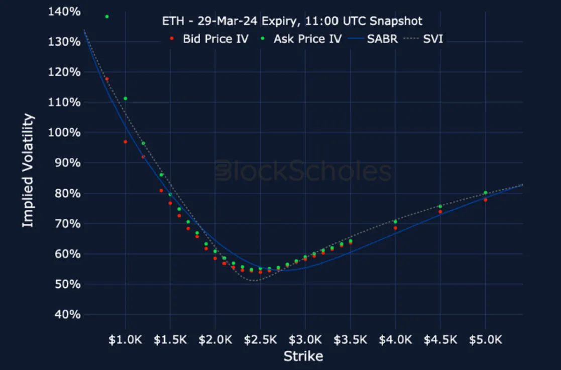 Deribit_Insights - Crypto Derivatives: Analytics Report – Week 7 - Image (17/19)