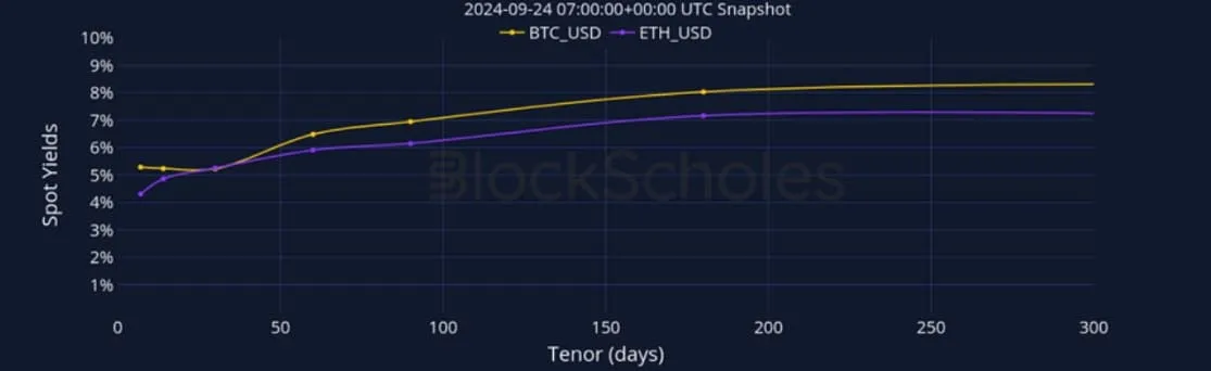 Deribit_Insights - Crypto Derivatives: Analytics Report – Week 39 - Image (5/27)