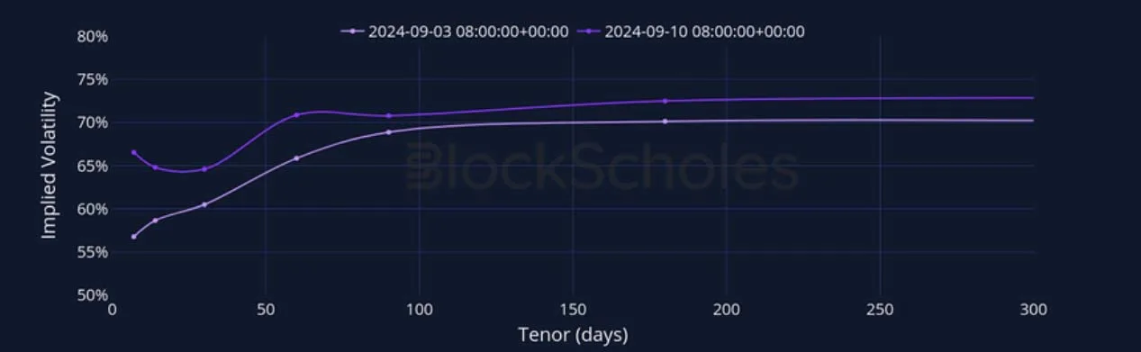 Deribit_Insights - Crypto Derivatives: Analytics Report – Week 37 - Image (13/27)