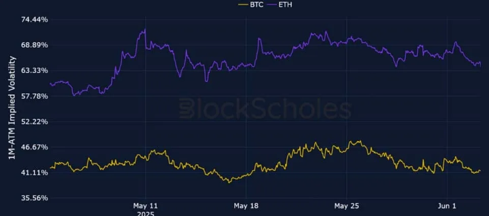 Deribit_Insights - Crypto Derivatives: Analytics Report – Week 23 - Image (2/25)