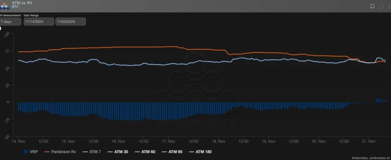 Deribit_Insights - BTC En-Route To 100k, Vol Under Slight Pressure - Image (1/3)