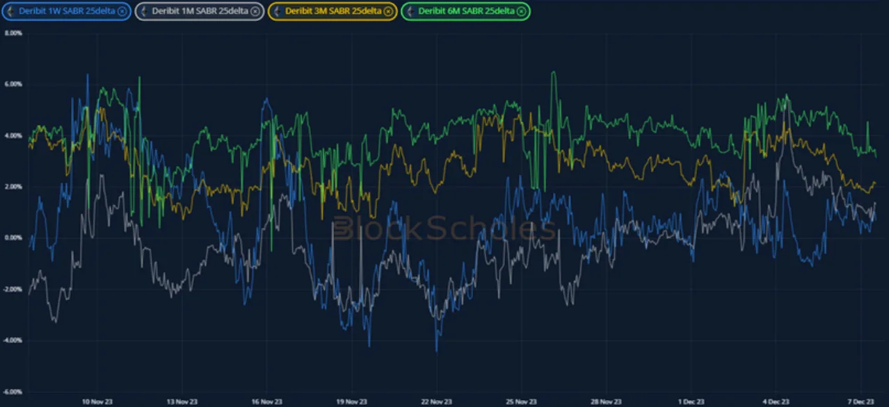 Deribit_Insights - Crypto Derivatives: Analytics Report – Week 49 - Image (14/20)