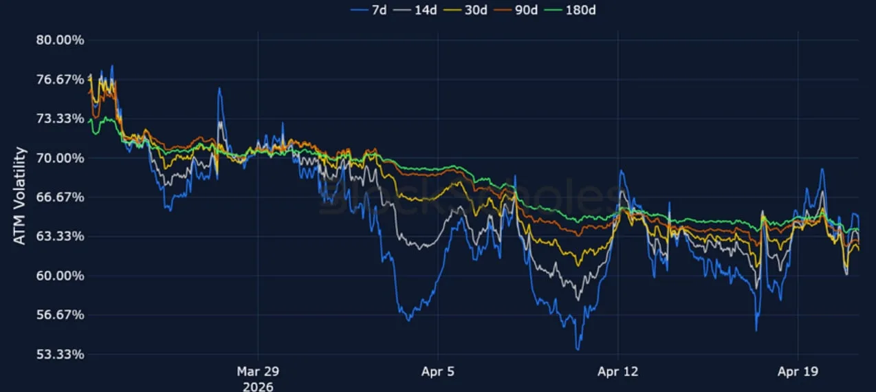 Deribit_Insights - Crypto Derivatives: Analytics Report – Week 17 - Image (8/15)
