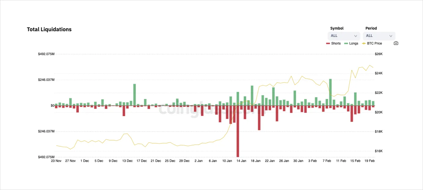 Deribit_Insights - Weekend Wrap: Bulls at an impasse - Image (6/8)