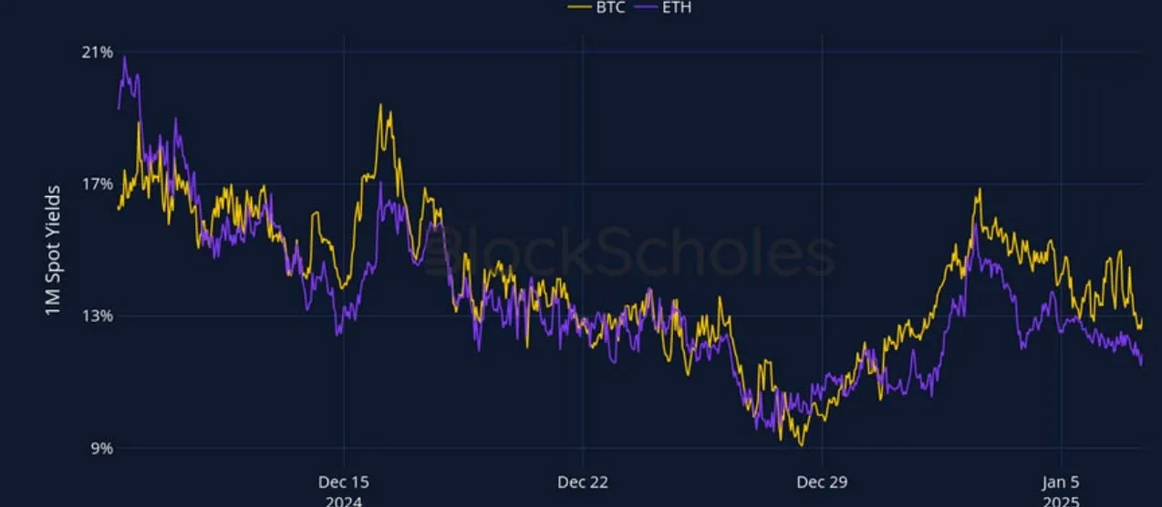Deribit_Insights - Crypto Derivatives: Analytics Report – Week 2 - Image (1/27)