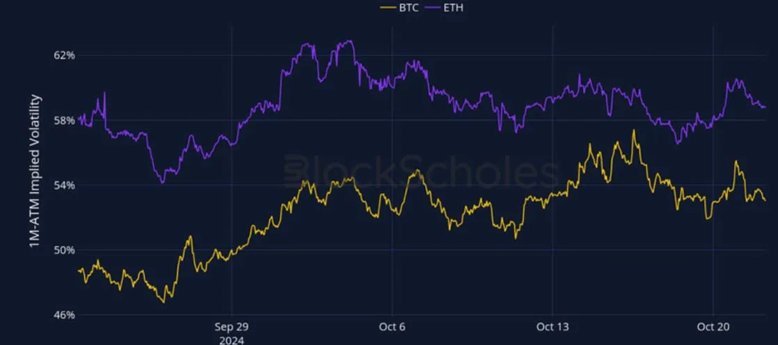 Deribit_Insights - Crypto Derivatives: Analytics Report – Week 43 - Image (2/27)
