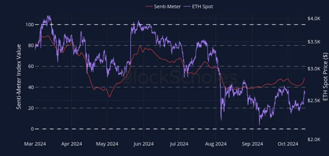 Deribit_Insights - Crypto Derivatives: Analytics Report – Week 42 - Image (4/27)
