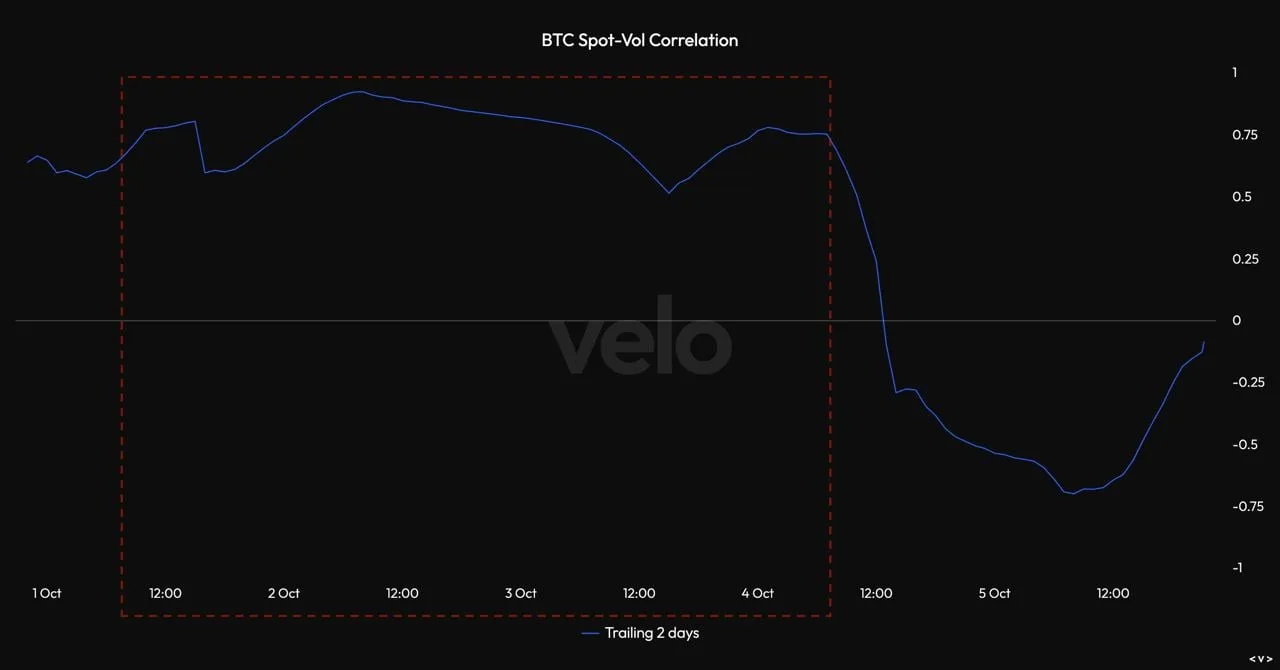 Deribit_Insights - Quant Analysis: Volatility Offered A Profitable Opportunity - Image (2/3)