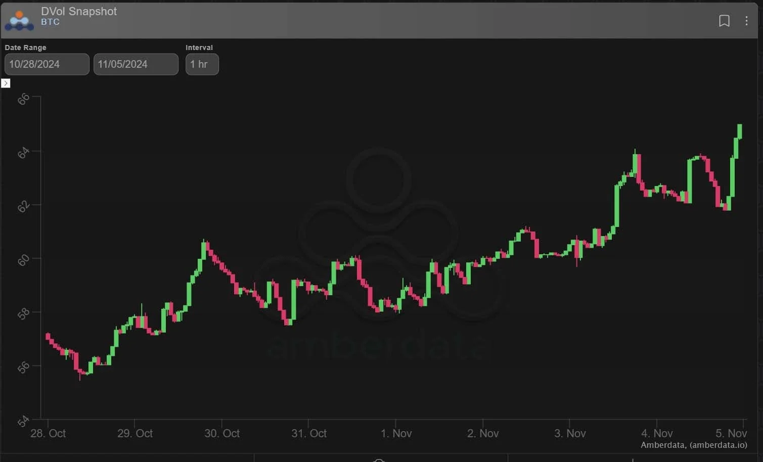 Deribit_Insights - Option Flow: Big Calls & Rising IV - Image (2/2)