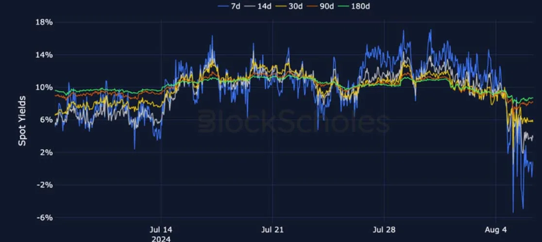 Deribit_Insights - Crypto Derivatives: Analytics Report – Week 32 - Image (8/28)