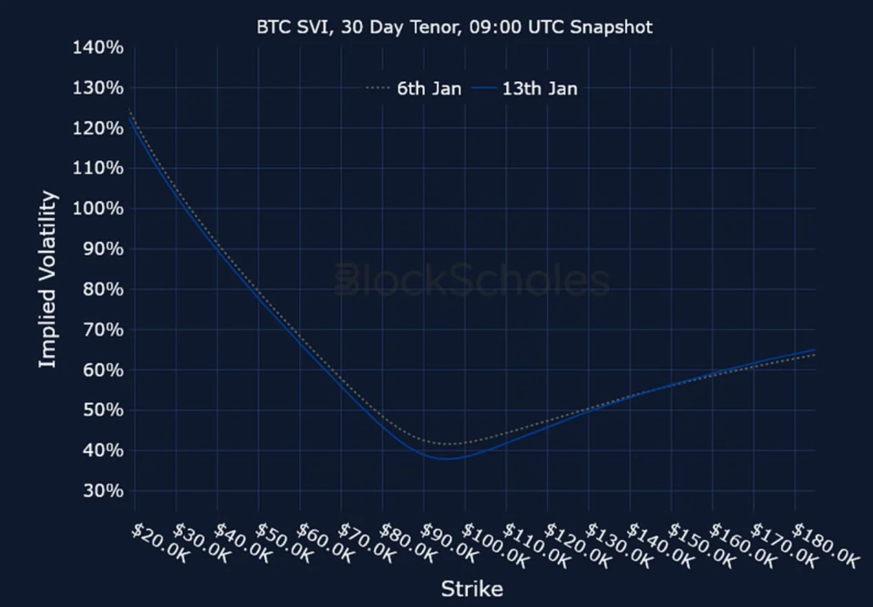 Deribit_Insights - Crypto Derivatives: Analytics Report – Week 3 - Image (22/23)