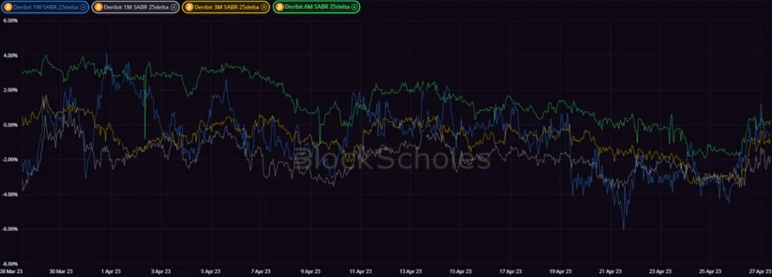 Deribit_Insights - Crypto Derivatives: Analytics Report – Week 17 - Image (11/20)