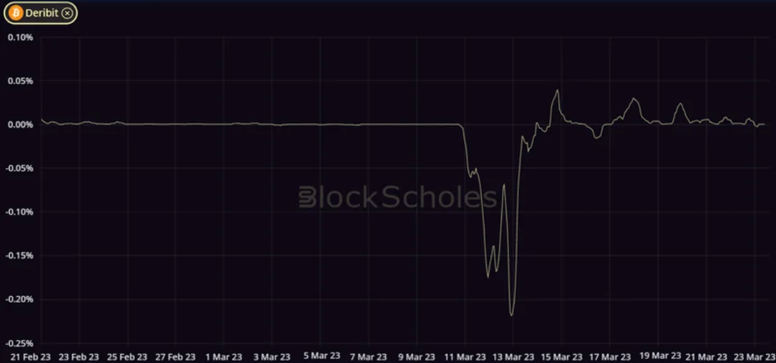 Deribit_Insights - Crypto Derivatives: Analytics Report – Week 12 - Image (3/14)