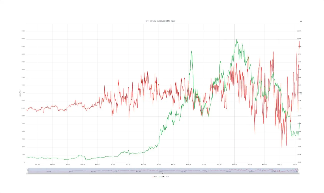 Deribit_Insights - Blofin Hot Pursuit: Gamma Squeeze Again? - Image (9/12)