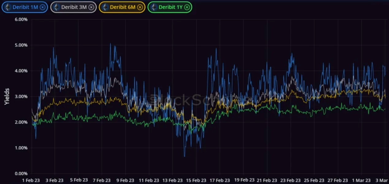 Deribit_Insights - Crypto Derivatives: Analytics Report – Week 9 - Image (2/14)