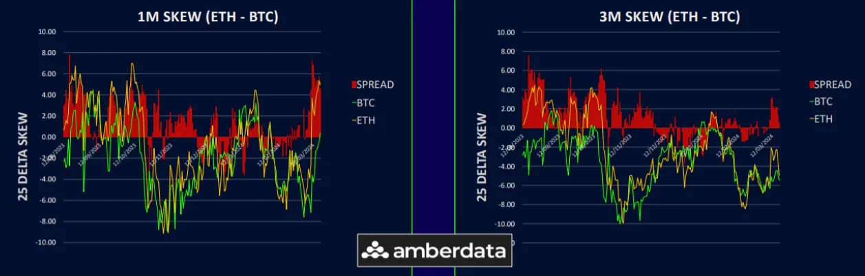 Deribit_Insights - Front-End Put Skews Heat Up - Image (6/6)