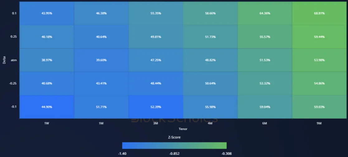 Deribit_Insights - Crypto Derivatives: Analytics Report – Week 5 - Image (15/19)