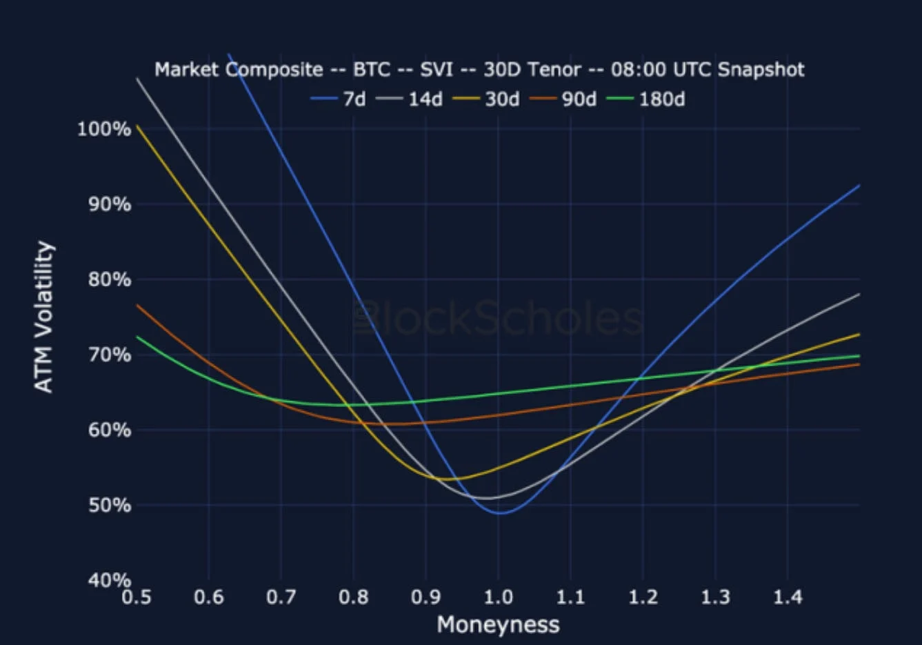 Deribit_Insights - Crypto Derivatives: Analytics Report – Week 21 - Image (18/25)