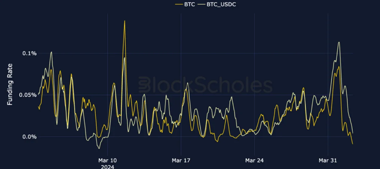 Deribit_Insights - Crypto Derivatives: Analytics Report – Week 14 - Image (6/17)