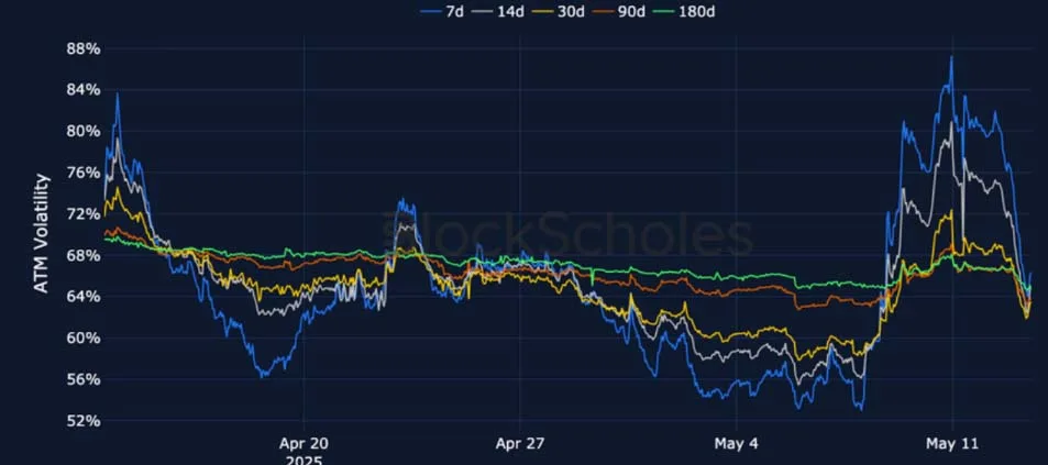 Deribit_Insights - Crypto Derivatives: Analytics Report – Week 20 - Image (12/25)