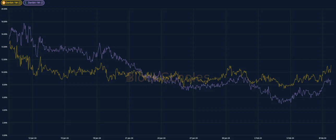 Deribit_Insights - Crypto Derivatives: Analytics Report – Week 6 - Image (1/15)