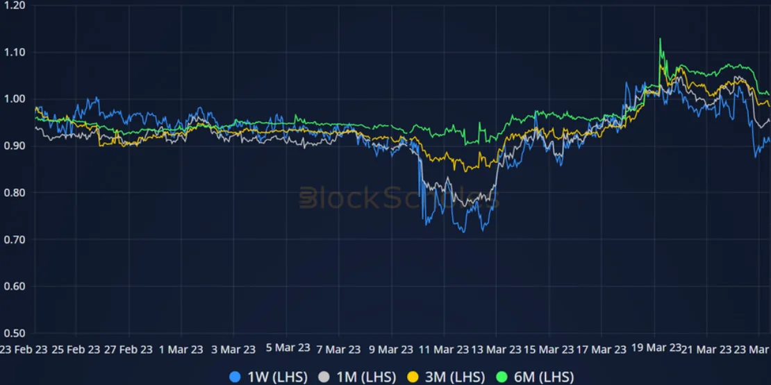 Deribit_Insights - Crypto Derivatives: Analytics Report – Week 12 - Image (10/14)