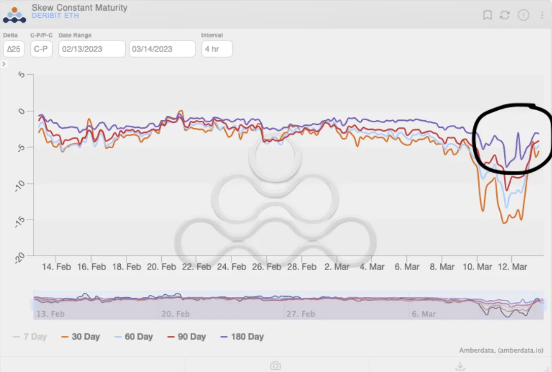 Deribit_Insights - Weekend Wrap: Volatility Is Back - Image (5/7)