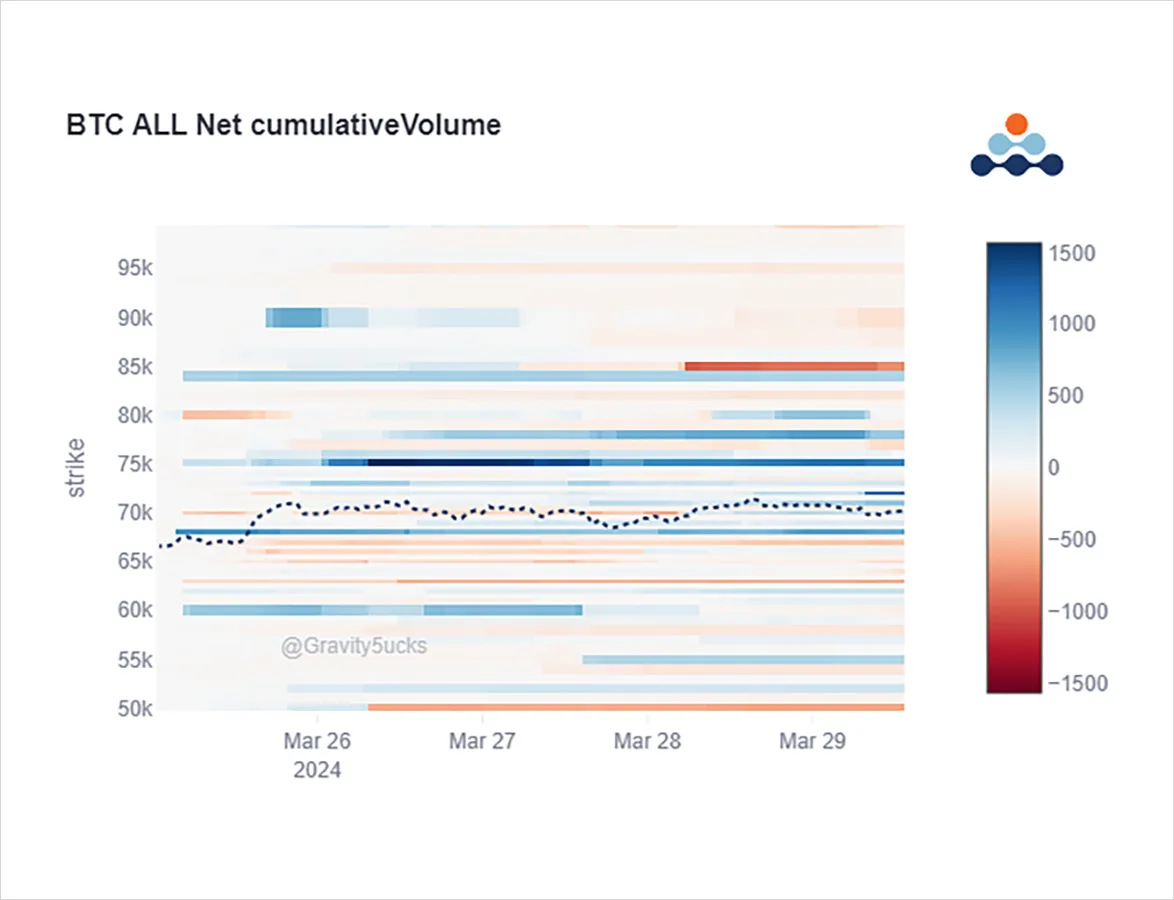Deribit_Insights - Option Flow: Mixed Signals - Image (1/5)