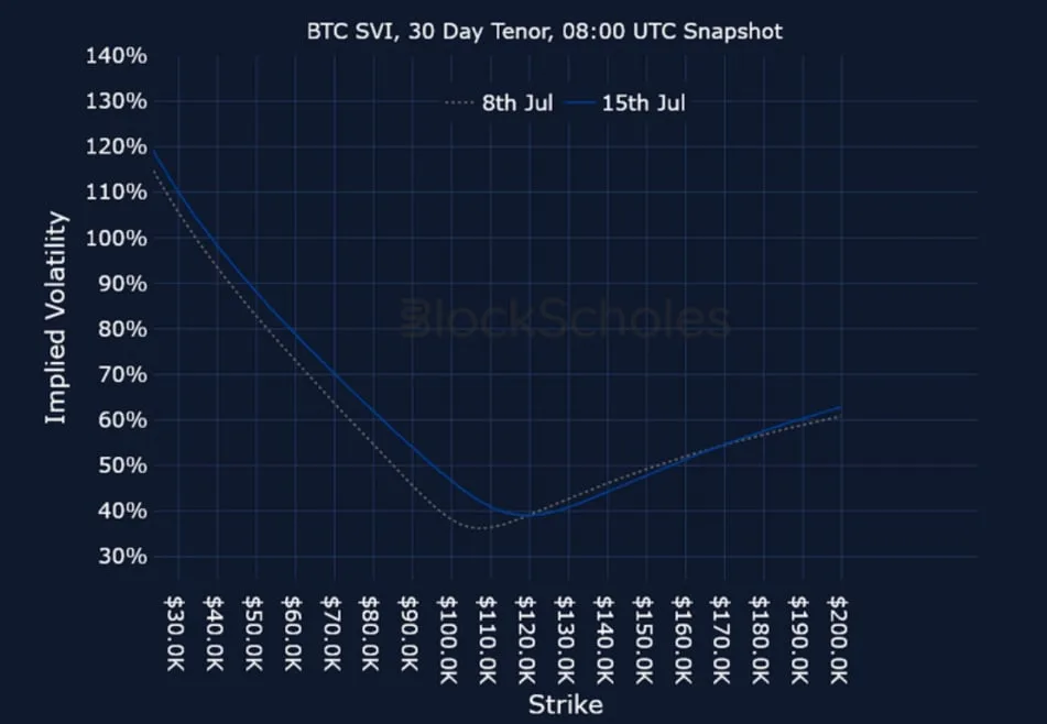 Deribit_Insights - Crypto Derivatives: Analytics Report – Week 29 - Image (24/25)