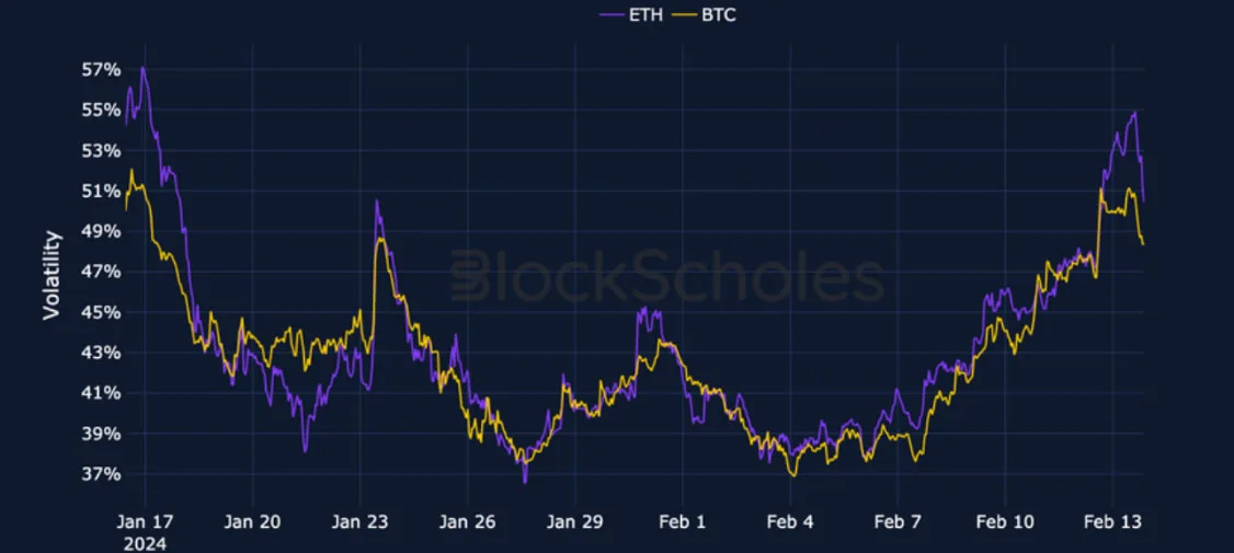 Deribit_Insights - Crypto Derivatives: Analytics Report – Week 7 - Image (2/19)