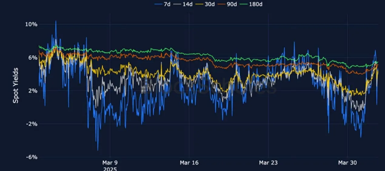 Deribit_Insights - Crypto Derivatives: Analytics Report – Week 14 - Image (6/25)
