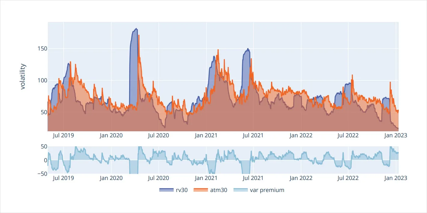 Deribit_Insights - Bitcoin Options: Finding edge in four years of volatility regimes - Image (15/46)