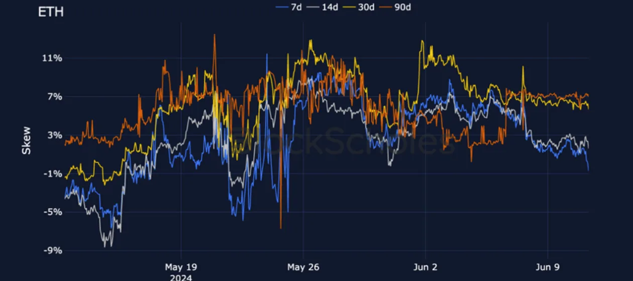 Deribit_Insights - Crypto Derivatives: Analytics Report – Week 24 - Image (13/25)