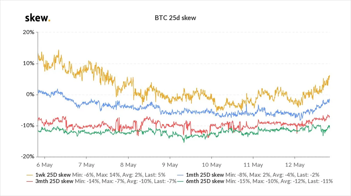 Deribit_Insights - Option Flow – Week 19, 2021 - Image (6/8)