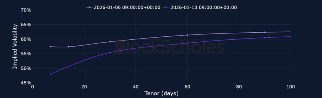 Deribit_Insights - Crypto Derivatives: Analytics Report – Week 3 - Image (13/23)