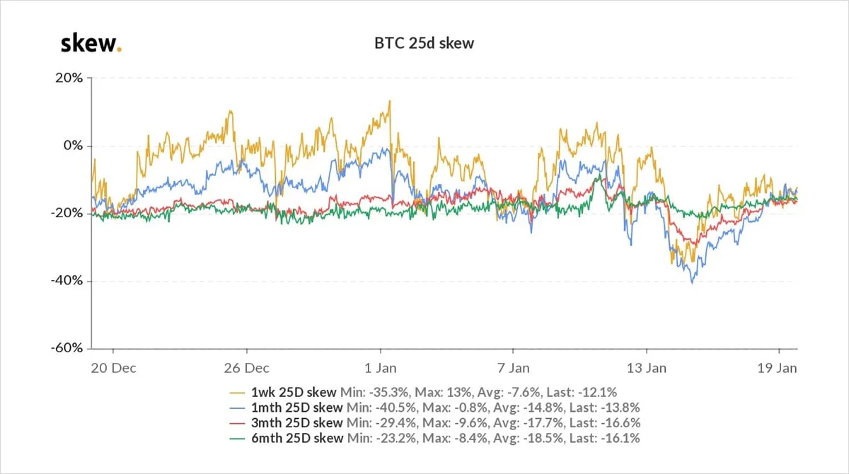 Deribit_Insights - Option Flow – Week 3, 2021 - Image (2/9)