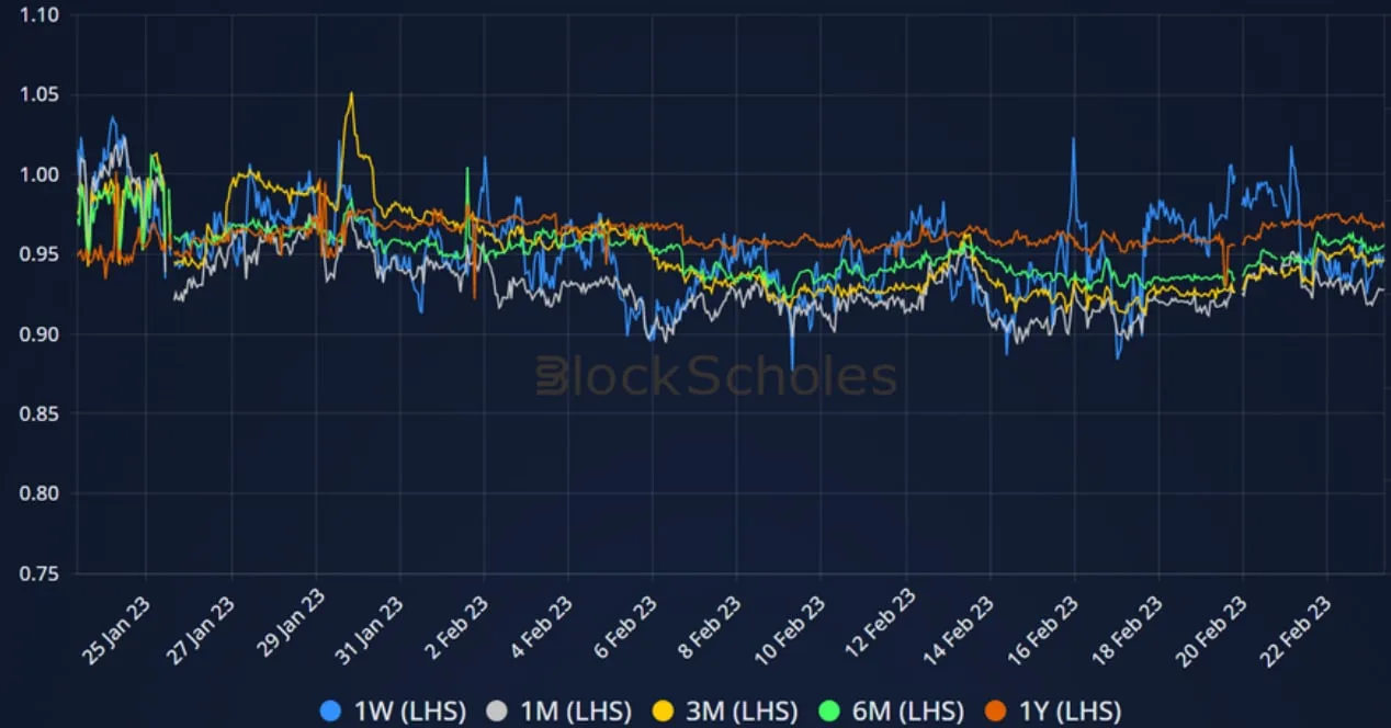 Deribit_Insights - Crypto Derivatives: Analytics Report – Week 8 - Image (10/14)