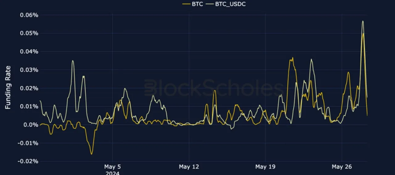 Deribit_Insights - Crypto Derivatives: Analytics Report – Week 22 - Image (6/25)