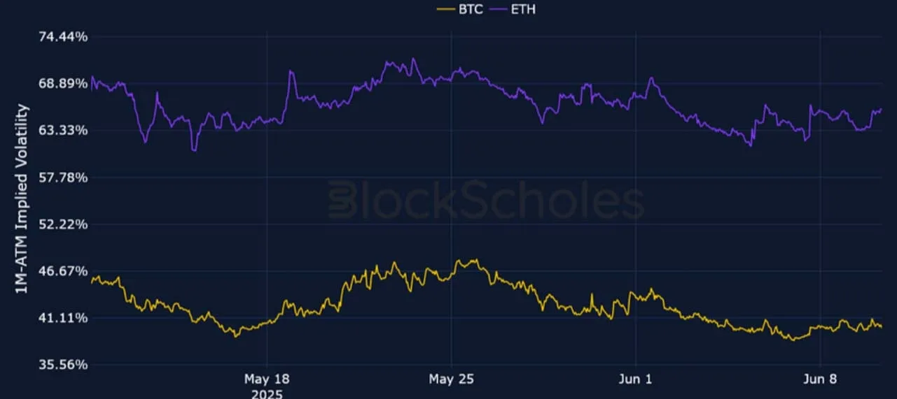 Deribit_Insights - Crypto Derivatives: Analytics Report – Week 24 - Image (2/25)
