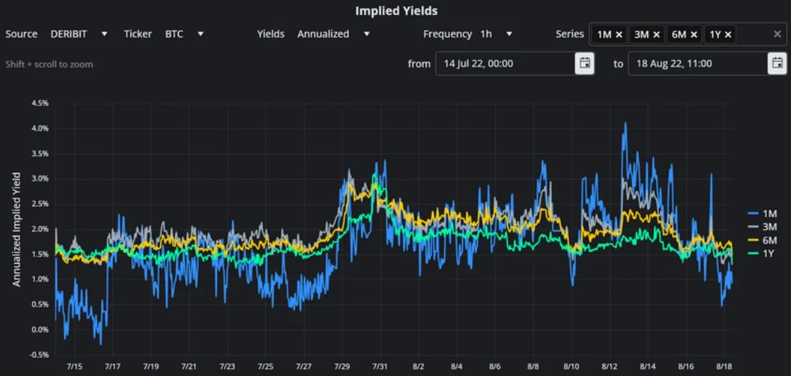 Deribit_Insights - Crypto Derivatives: Analytics Report – Week 33 - Image (1/16)