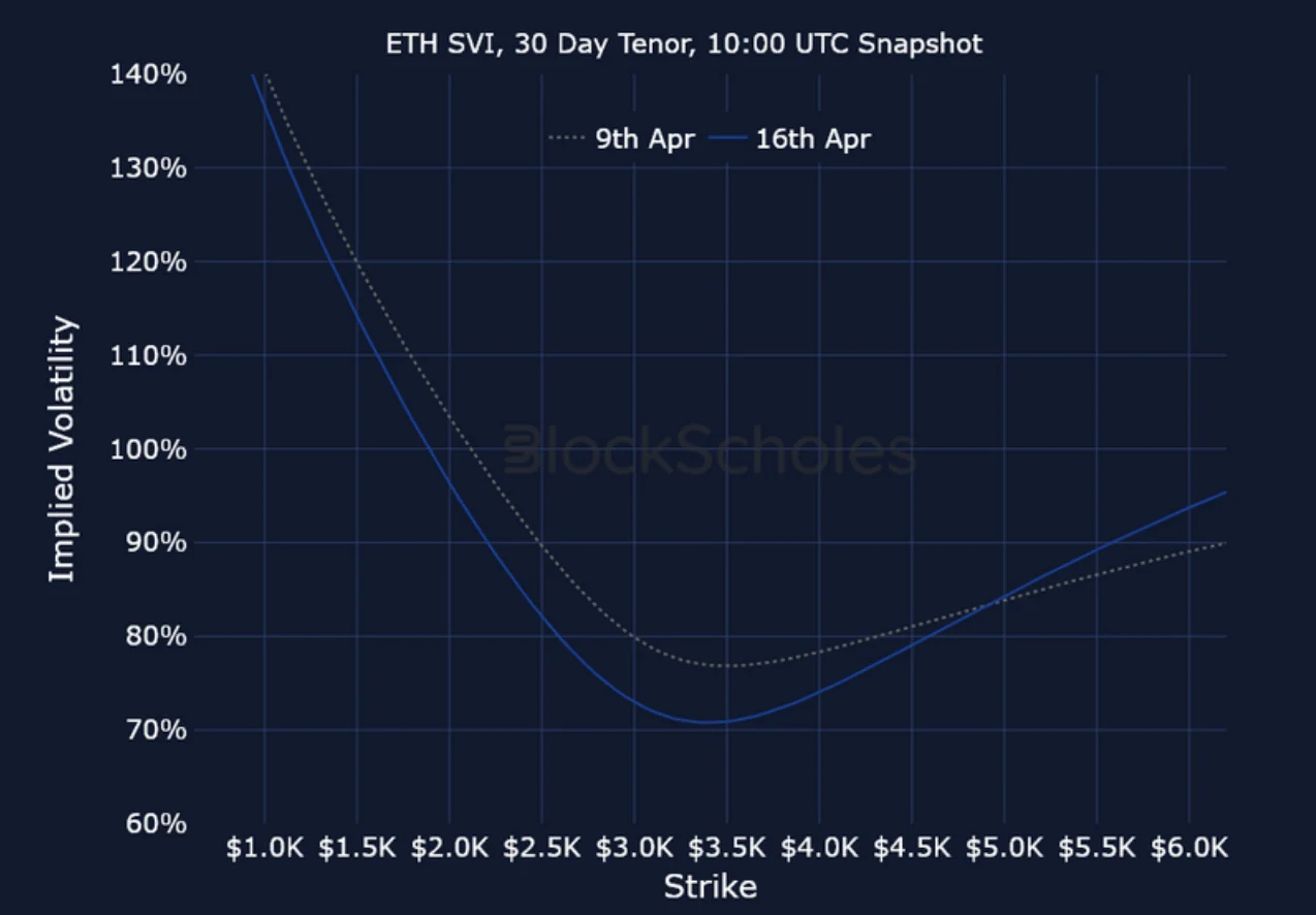 Deribit_Insights - Crypto Derivatives: Analytics Report – Week 16 - Image (25/25)