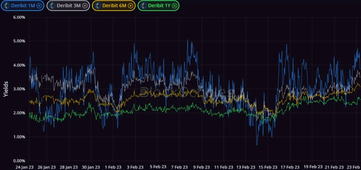 Deribit_Insights - Crypto Derivatives: Analytics Report – Week 8 - Image (2/14)