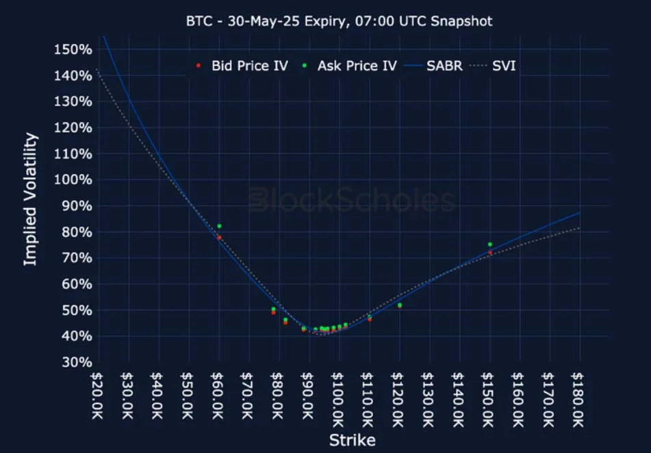 Deribit_Insights - Crypto Derivatives: Analytics Report – Week 19 - Image (20/25)