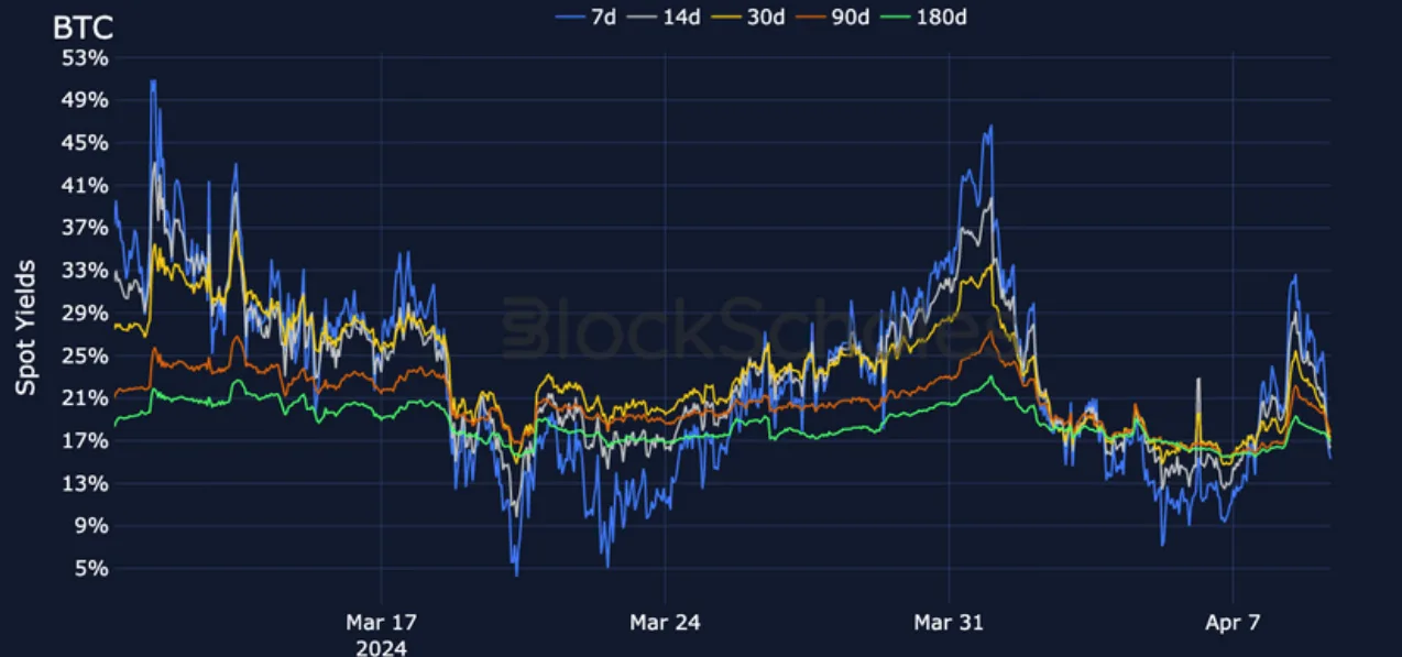 Deribit_Insights - Crypto Derivatives: Analytics Report – Week 15 - Image (4/21)