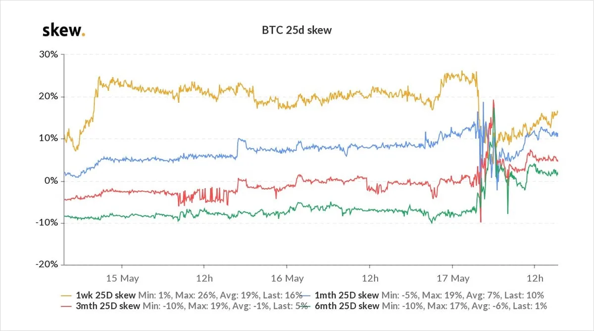 Deribit_Insights - Option Flow – Week 20, 2021 - Image (3/12)