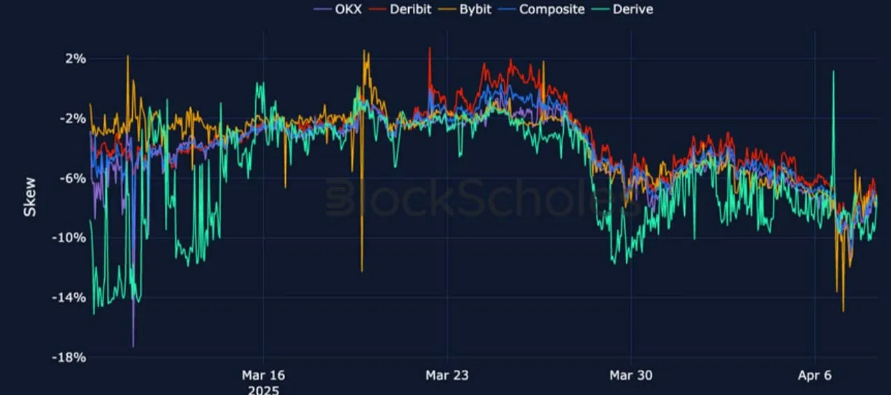 Deribit_Insights - Crypto Derivatives: Analytics Report – Week 15 - Image (17/26)