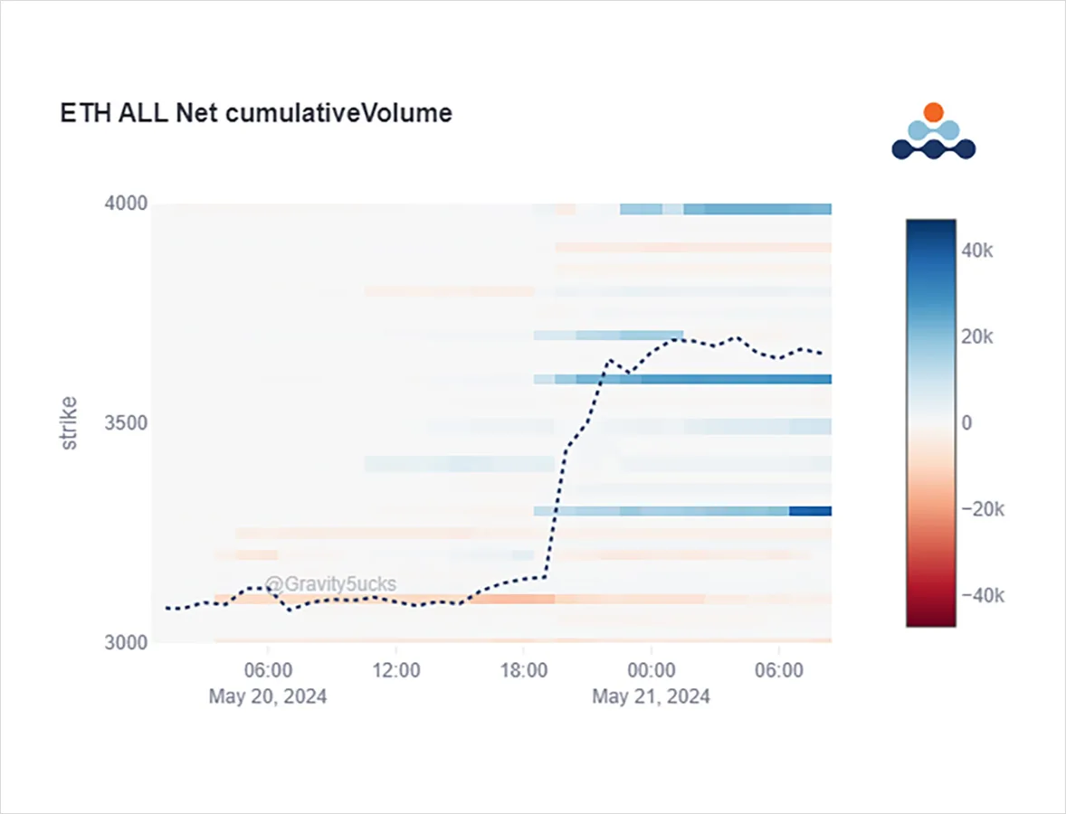 Deribit_Insights - Option Flow: Unanticipated ETH ETF Chatter Flipped Approval Odds - Image (1/7)